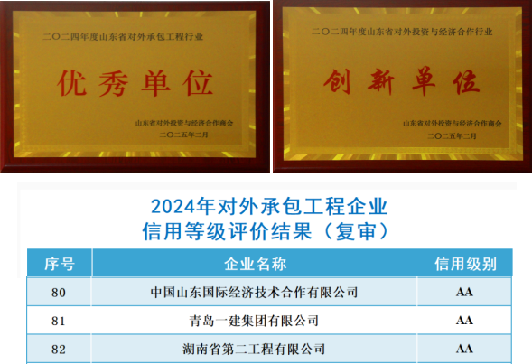 集團(tuán)公司獲多項(xiàng)省級(jí)榮譽(yù)并通過(guò)國(guó)家級(jí)信用復(fù)審